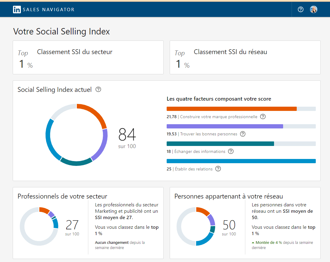 social selling index ssi linkedin , à quoi cela sert, comment le calculer et l'augmenter ?