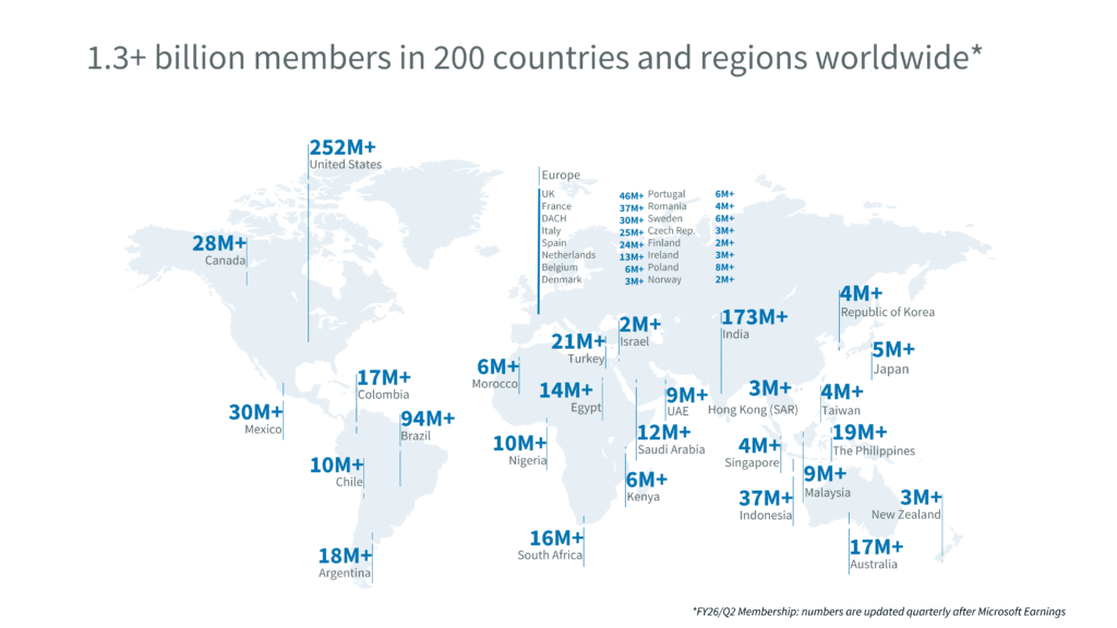 nombre de membres linkedin 2026