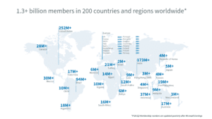 nombre de membres linkedin 2026